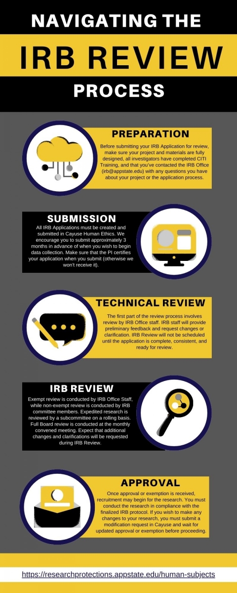 Navigating the IRB Review Process